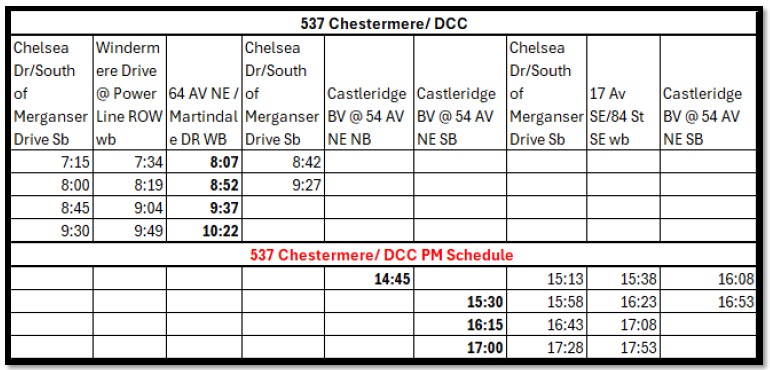 Chestermere to Dashmesh Culture Centre