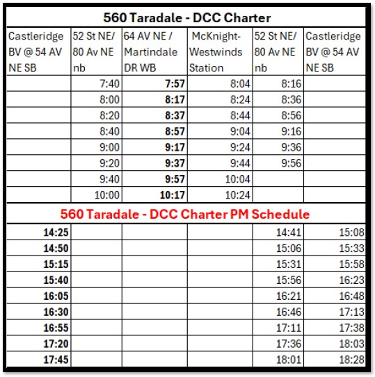 Taradale to Saddleridge to Dashmesh Culture Centre